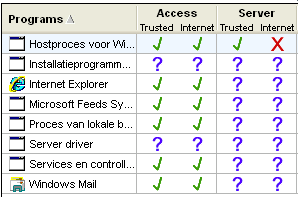 ZoneAlarm firewall: allowed and denied programs